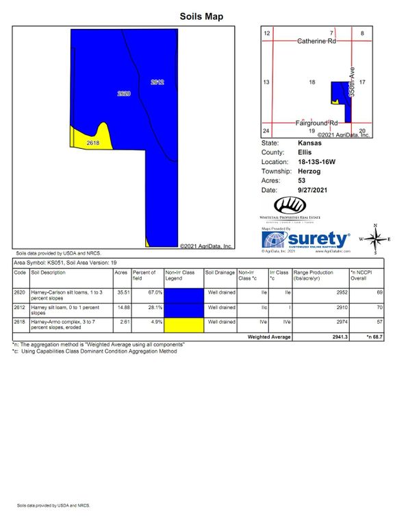 Soils map