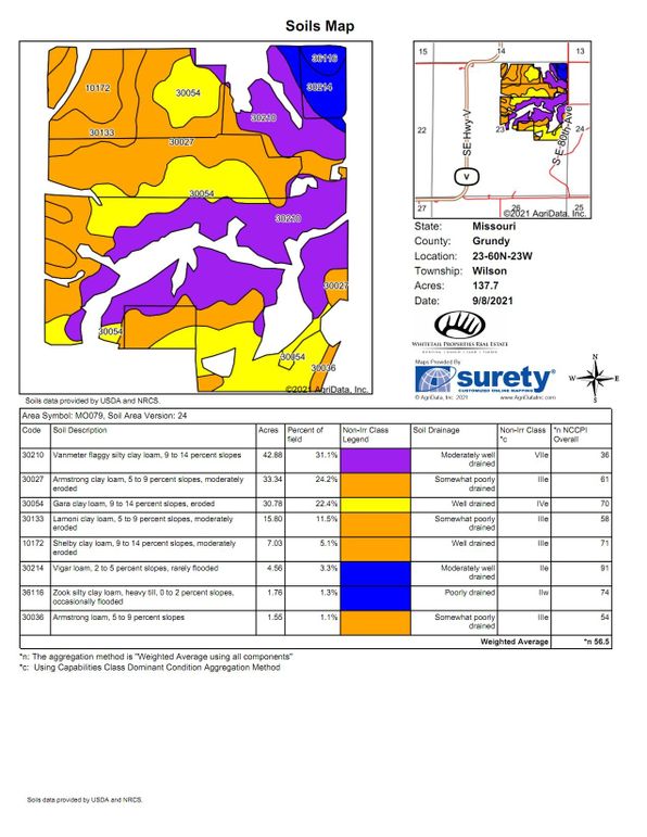 Soils map