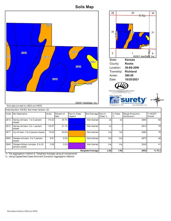 Soils_Map