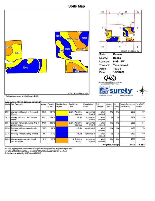 Soil Map