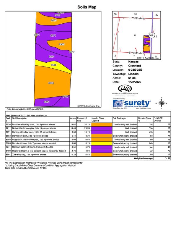 Crawford Lewis 62 Soils