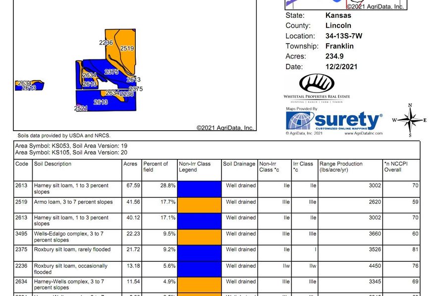 Soils_Map