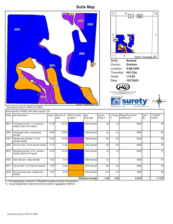 Soils_Map