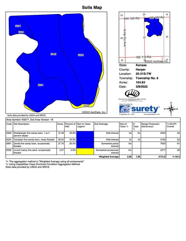 Harper Knight 160 Soils