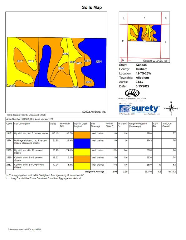 Soils_Map