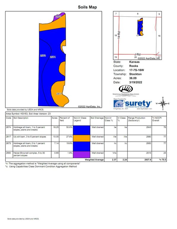 Soils_Map