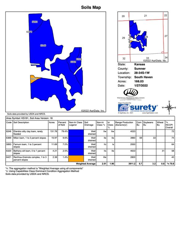 Sumner Nelson 301 Soils