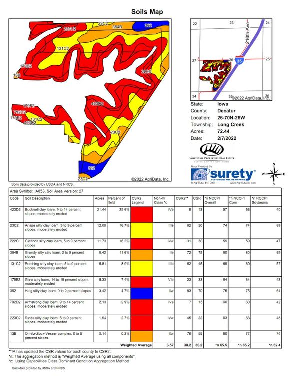 Soils_East 113