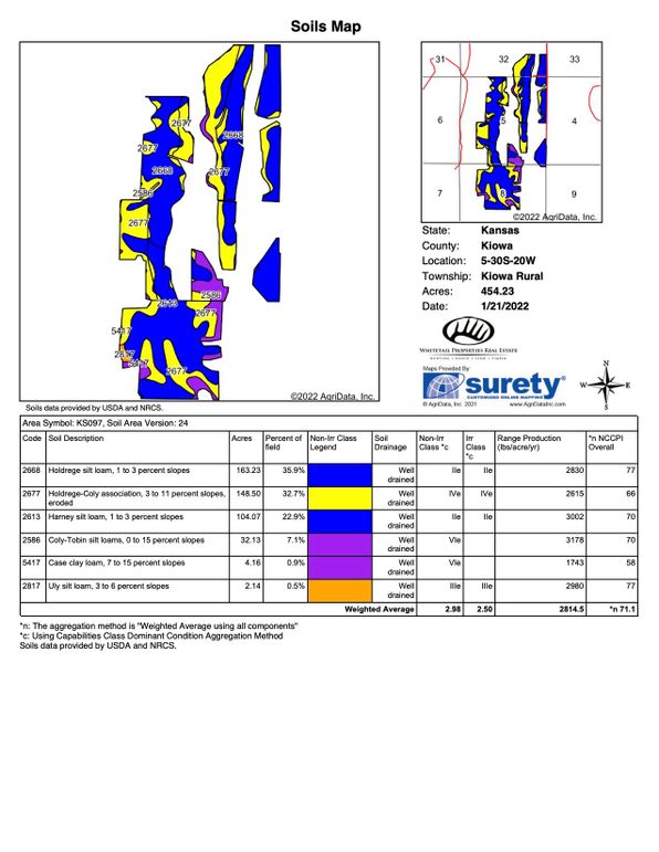 Kiowa Strong 1051 Soils