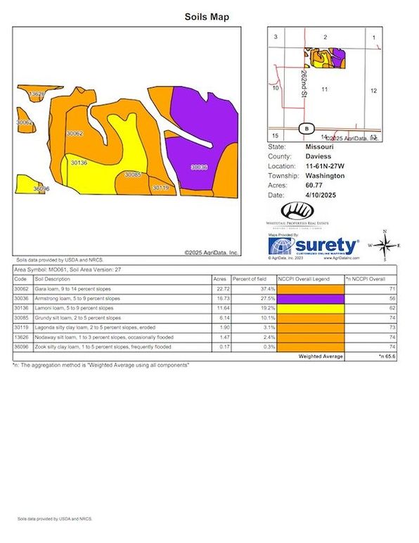 Soils Map