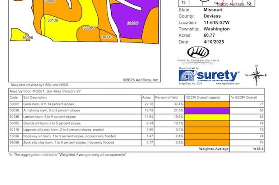 Soils Map