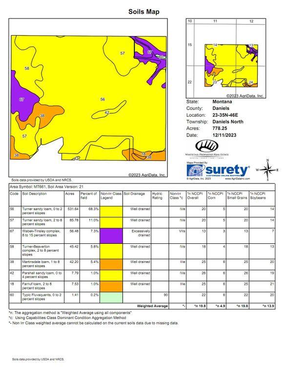 780 Acres Daniels County Agri  Data