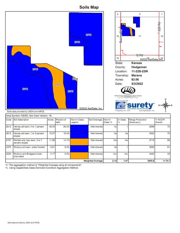 Soils_Map (1)