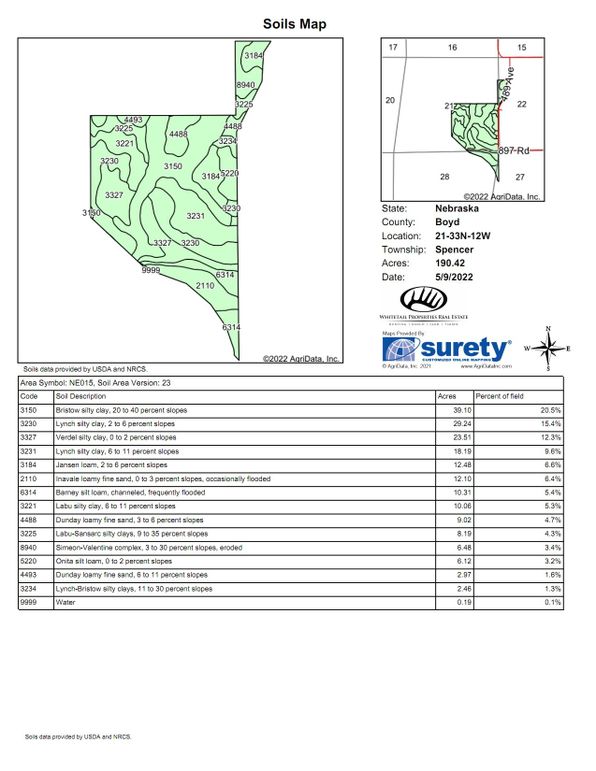 Soils_Map
