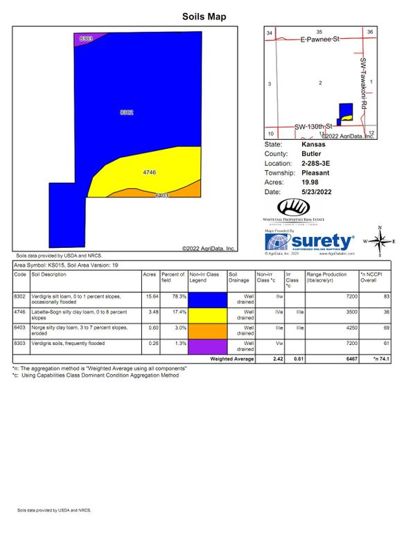 Butler Wiley 19.9 Soils