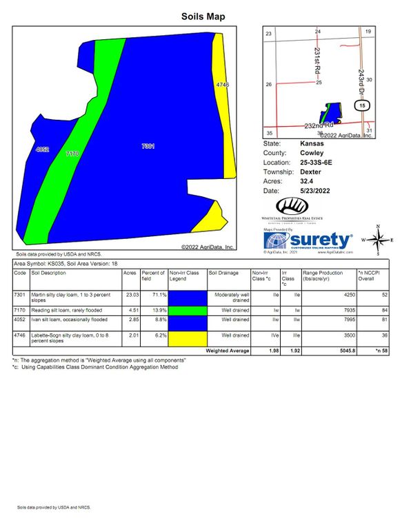 Cowley Finley 82.69 Soils
