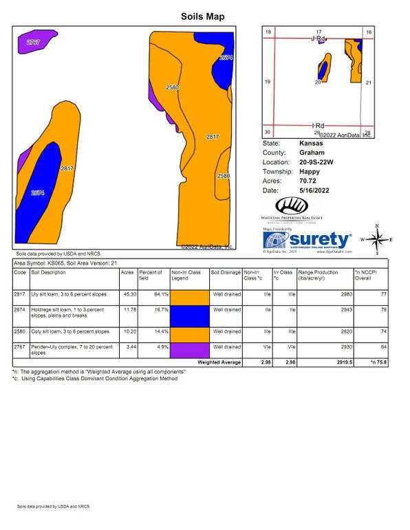 Soils_Map (1)