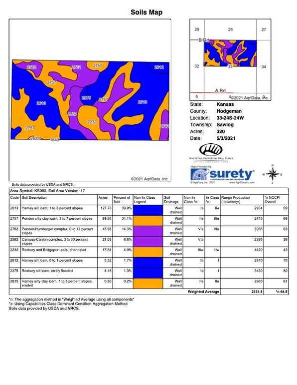 Soil Map #2