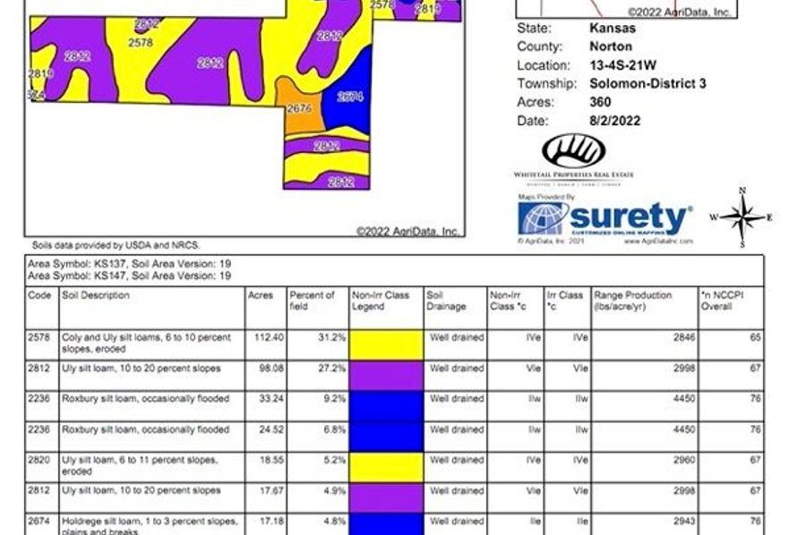 SOIL MAP