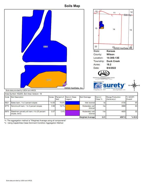 Wilson Heape 256.8 Soils
