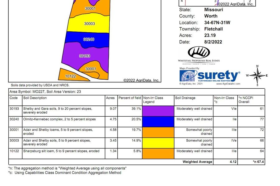 Soils Map
