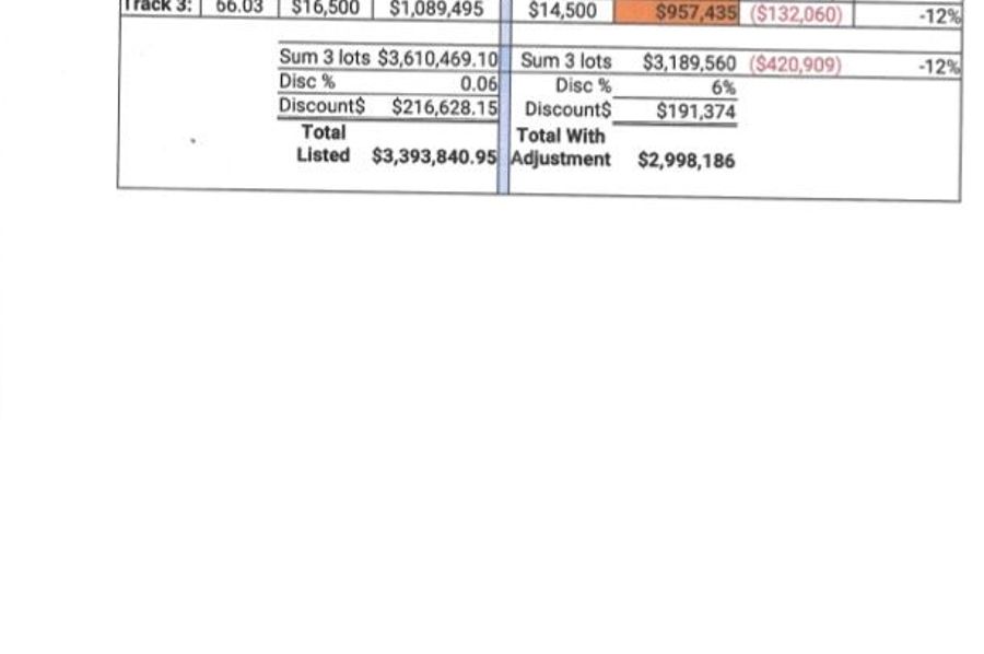 Andrews Farm New Pricing Grid