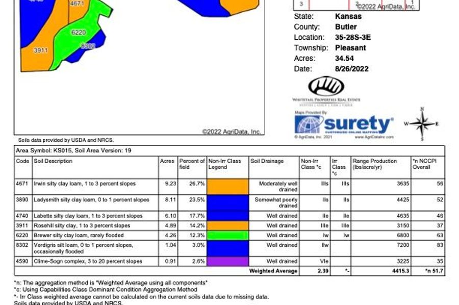 Butler Albright 80.4 Soils