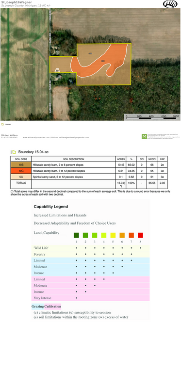 Soil Report