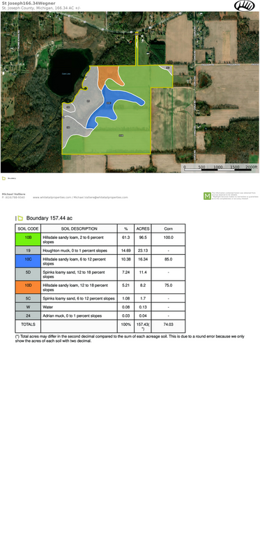Soil Report