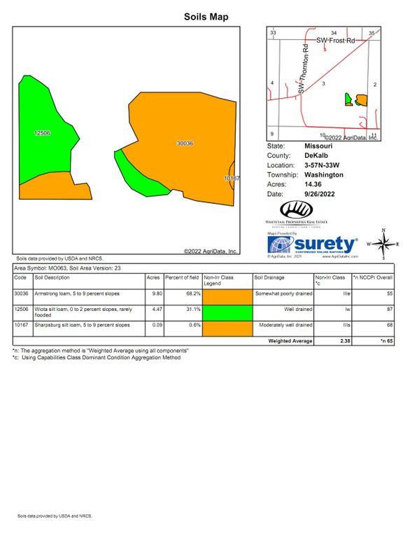 Soils Map