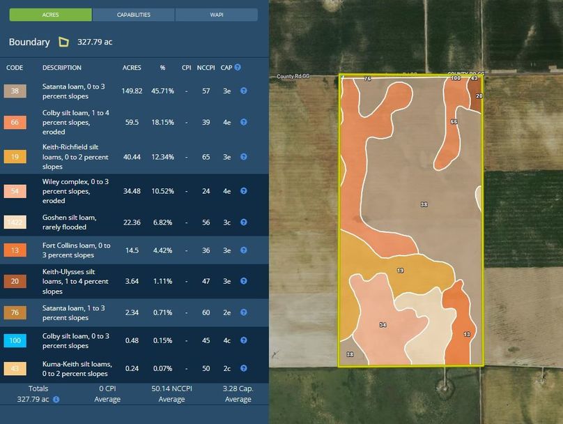 Soil Report 1