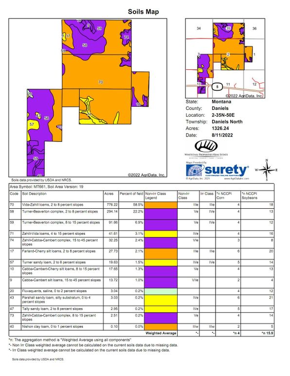 SuretySoilmap
