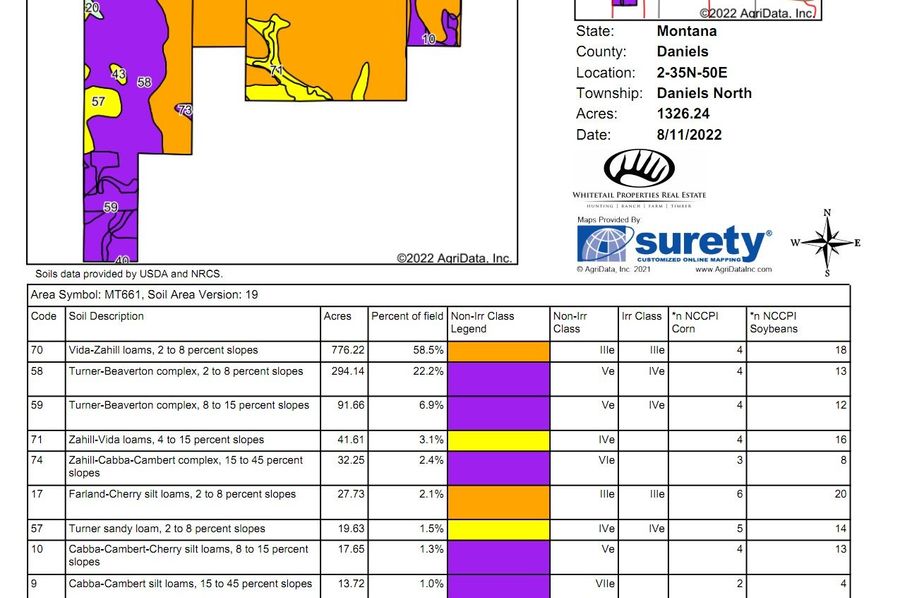 SuretySoilmap