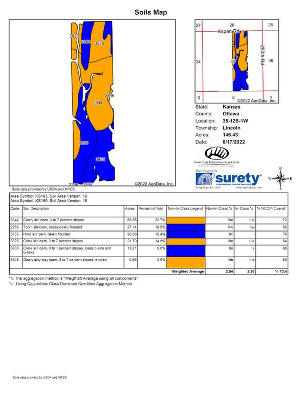 Soils_Map (3)