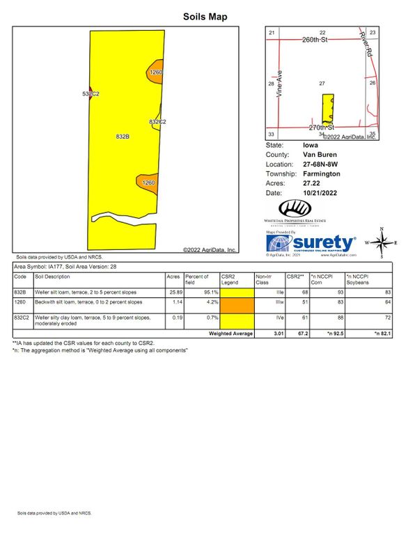 Soils_Map