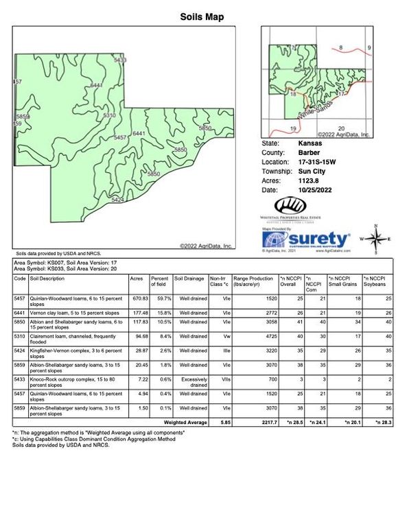 Barber Black 1121 Soils