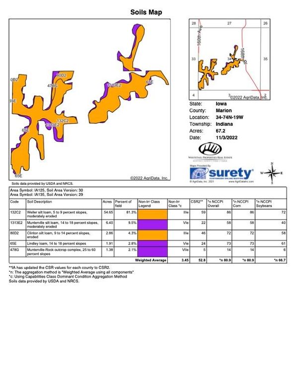 Soils_Map