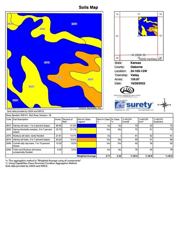 Soils_Map (3)