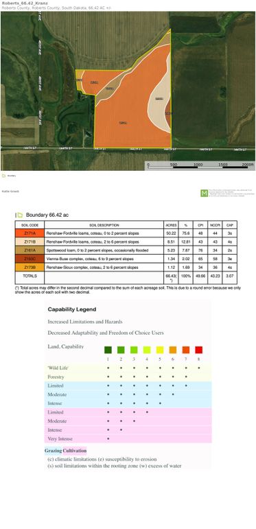 roberts_66.42_kranz_soils