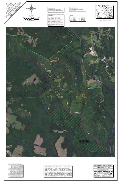 survey over photo copy