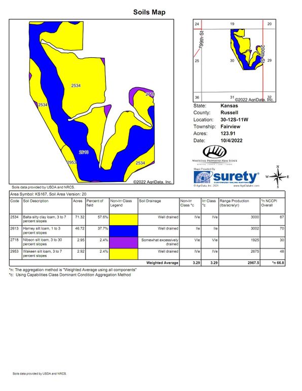 Soils_Map (2)