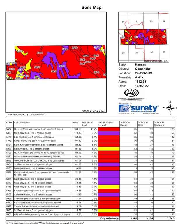 Comanche Clarke 1812 Soils