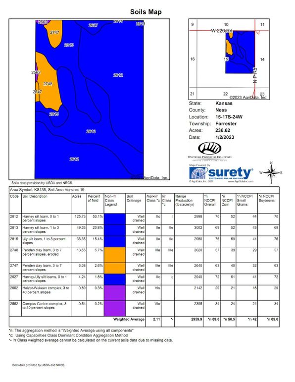 Soils_Map