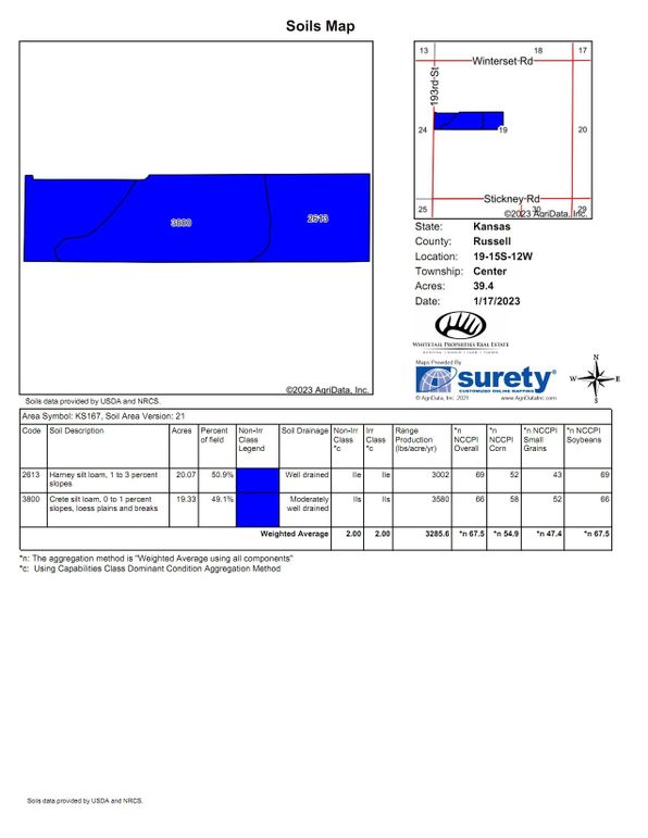 Soils_Map