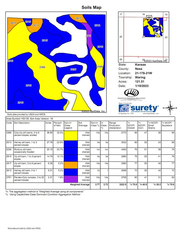 Soils_Map