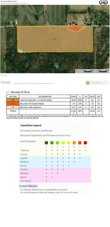 Soil Report