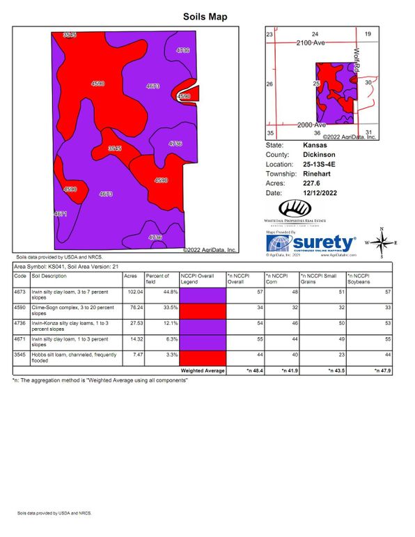 Dickinson Durham 227 Soils