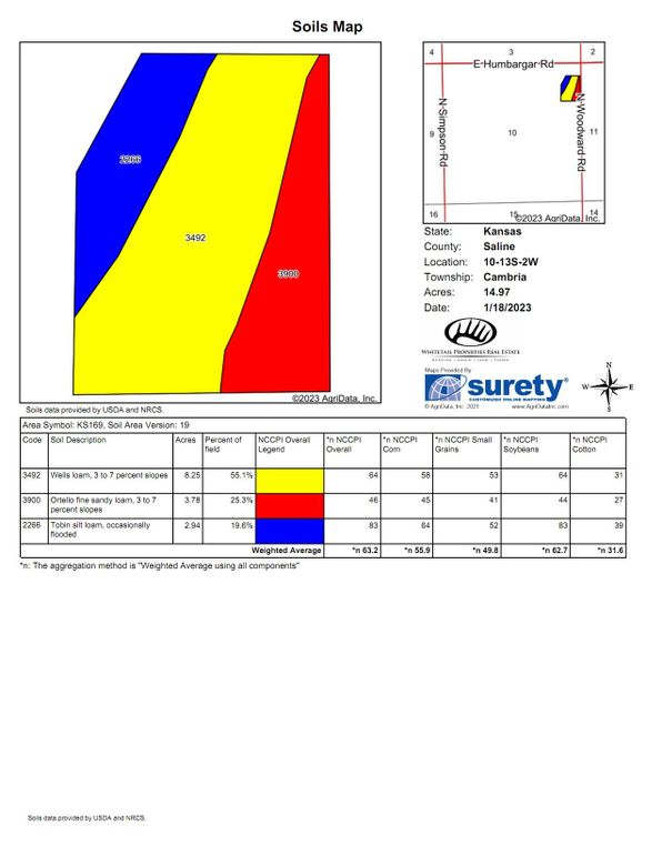 Saline Martin 15 Soils