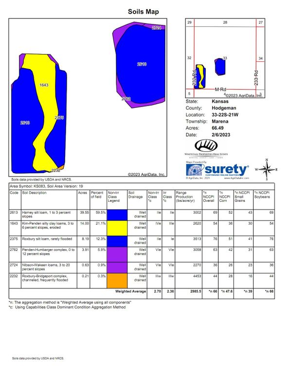 Soils_Map