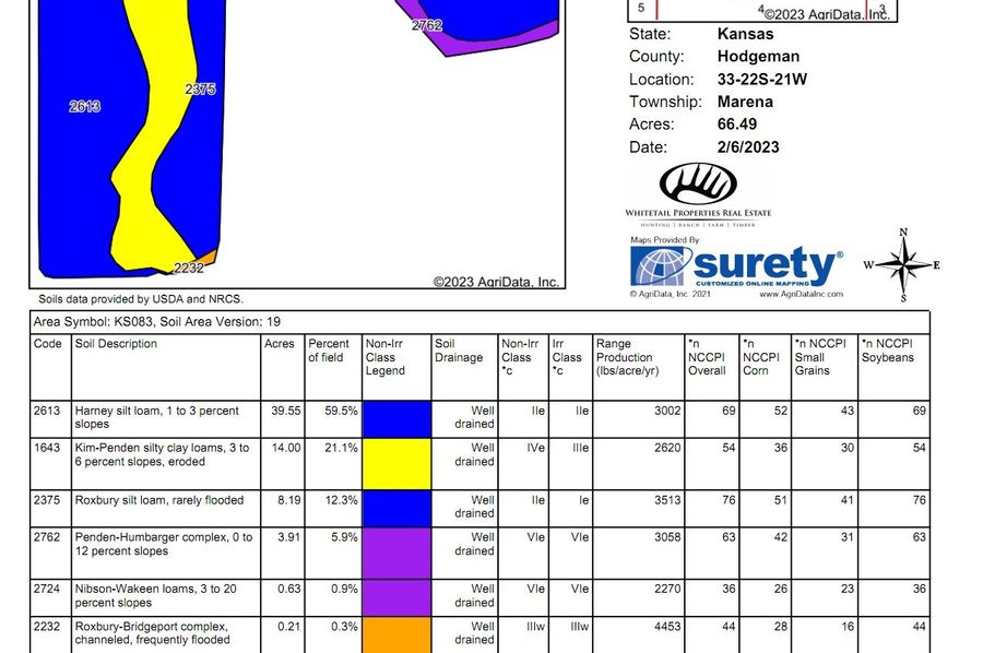 Soils_Map